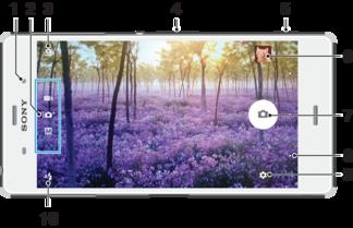 Camera Foto's maken en video's opnemen 1 Cameralens aan de voorzijde 2 De cameramodus selecteren 3 Schakelen tussen de camera aan de voorkant en de hoofdcamera 4 In- of uitzoomen 5 Cameratoets: