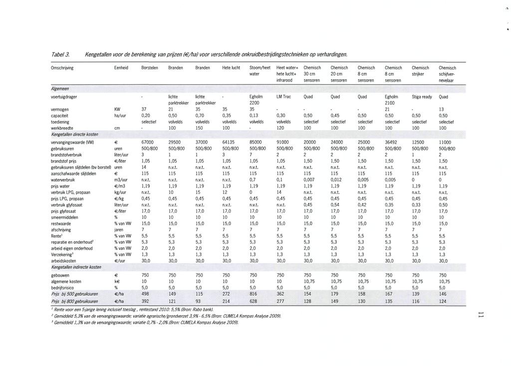 Tabel 3. Kengetallen voor de berekening van prijzen ( /ha) voor verschillende onkruidbestrijdingstechnieken op verhardingen.