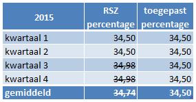 Vakantiegeld Maandloon juli x 92% = 3.377,27 EURO x 92% = 3.107,09 EURO 3. Eindejaarspremie (formule 2015) Brutomaandloon oktober x 12 x 7,57% + 129,11 EURO (3.