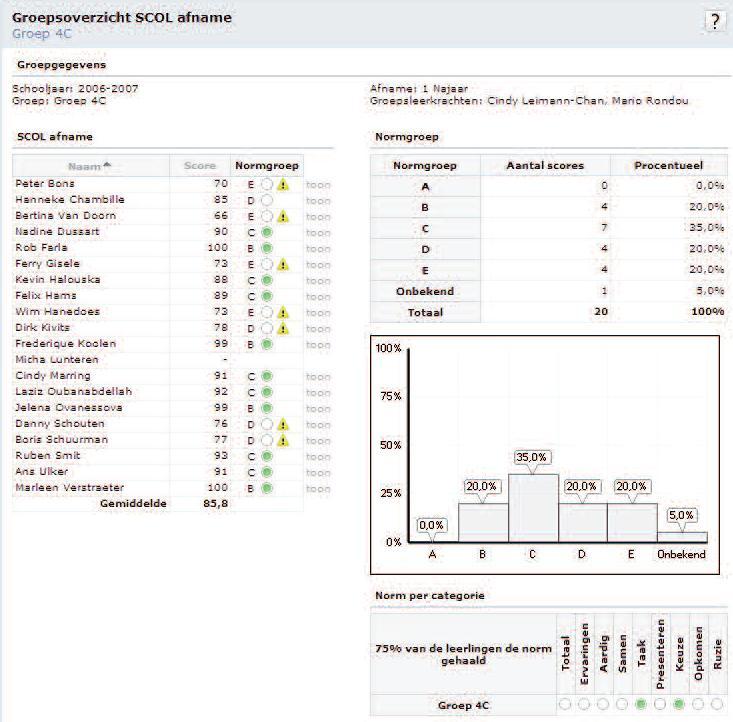 HB3111322/2 ANALYSE EN