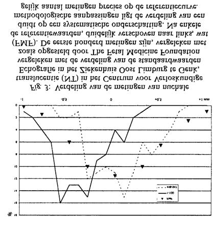 screening: de screeningsresultaten van twee afzonderlijke methoden worden opgeteld, wat weliswaar de detectieratio verhoogt doch ook de fout-positieve ratio.