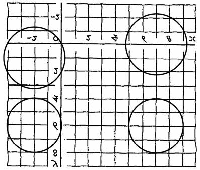 6 a b - c - d x + 3; y e (x + 3) + ( y) = 9 7 C : (x 3) + (y 3) = 9 C : (x + ) + (y ) = C 3 : (x + 3) + (y + ) = 3 C : (x ) + (y + 3) = 8 8 30 a (x + ) ; (y 6) 36 b (x + ) + (y 6) 36 = 39 (x + ) + (y