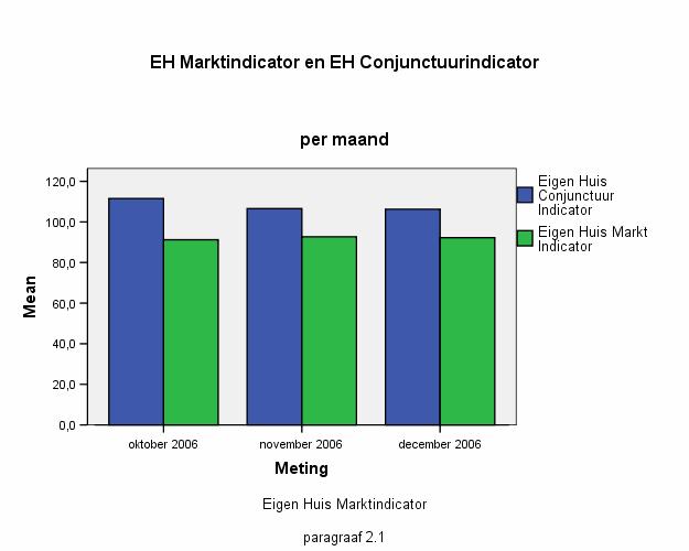 2 Tabellen op maandbasis 2.1 De en TABEL 2.