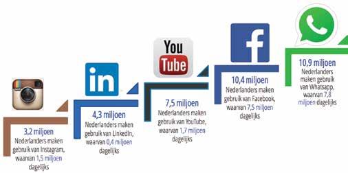 MEDIA Totaalproductie in de breedste zin van het woord. Uitrolbaar op ieder nationaal of internationaal platform, voor publieke, commerciële of digitale omroep.