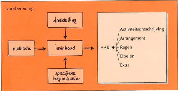 Stagegids ALO Jaar 1 2016-2017 Introductie Aan de stagebegeleiders in het Primair- en Voortgezet Onderwijs Amsterdam, september 2016 Geachte collega / stagedocent, U ontvangt deze stagegids