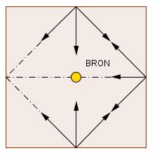 rechtstreeks door van het bronoppervlak belicht. De directe verlichtingssterkte van elk vlak wordt dan: = = = = = =. =. ( 30 ).