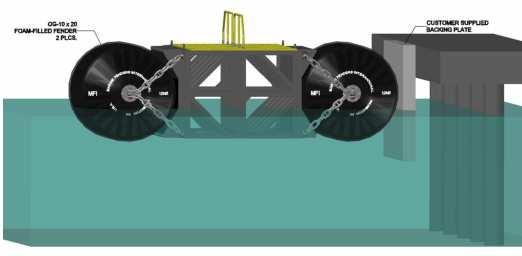 Bij de opties A1 en B1 is het aanbrengen van Foam Filled Floating Fenders (drijvende Fenders) noodzakelijk voor het verkrijgen van een rustige