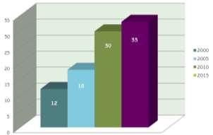 Binnenstebuiten In 2015 ondersteunde VVA in 33 regio s 177 binnenstebuitenactiviteiten 6 met in totaal 2.120 deelnemers 7. Deze 177 activiteiten zijn samen goed voor 442,5 uur.