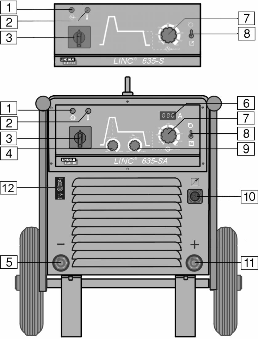 Bedek de ingeschakelde machine niet met papier, doek of iets dergelijks. Beperk het opzuigen van stof en vuil tot een minimum. Deze machine heeft een IP23 beschermingsgraad.