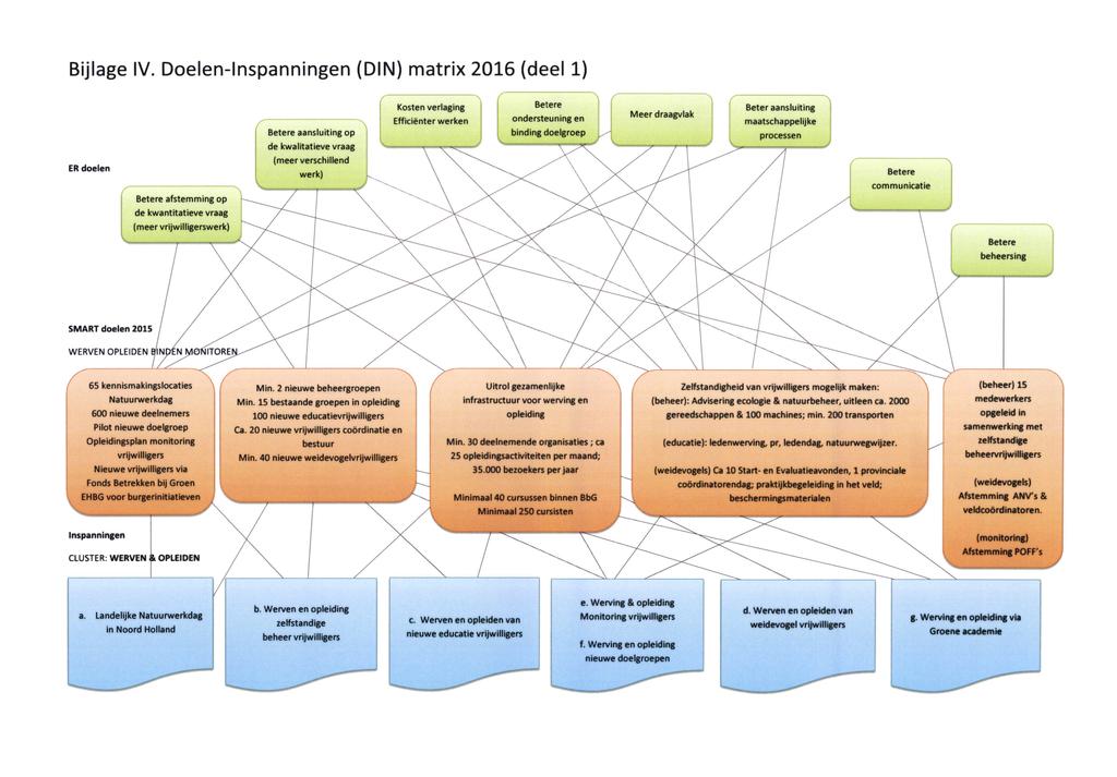 Bijlage IV.