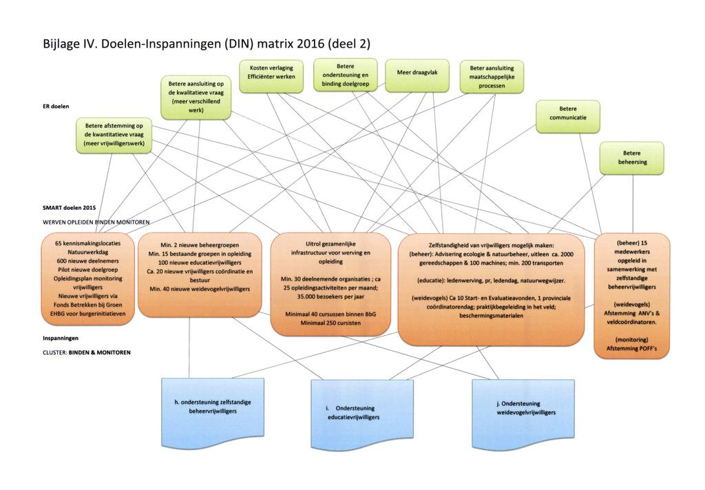 Bijlage IV.