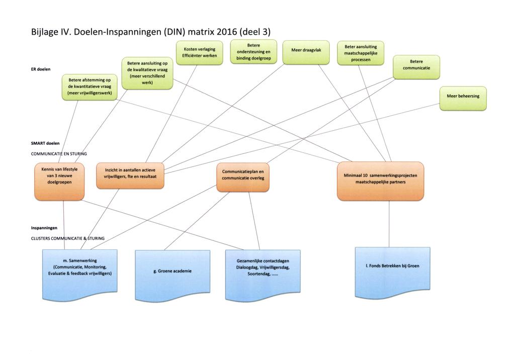 Bijlage IV.