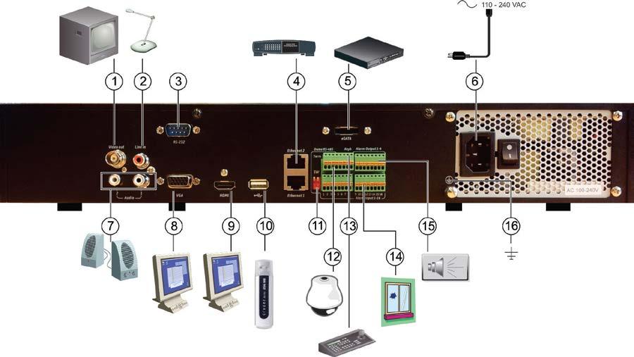Hoofdstuk 2: Installatie Afbeelding 1: Aansluitingen achterpaneel 1. Aansluiting voor een CCTV-monitor (BNC-aansluitingen). 2. Aansluiting voor een audioingang op de RCA-connectors. 3.