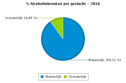 Vrouwelijk TOTAAL 0-20 2 0 2 21-30 64 7 71 31-40 37 3 40