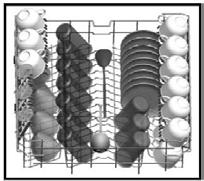 DIFFERENT WAYS OF LOADING THE BASKETS