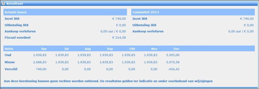 Cumulatief: Hier is te zien hoeveel IKB er is ingezet over het gehele jaar. De ingezette 749,- is hier weer terug te vinden.