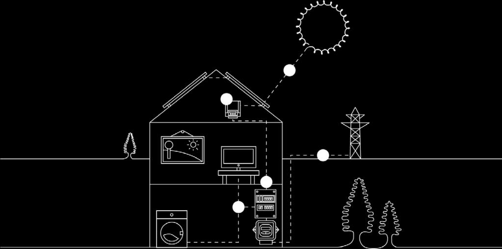 Zo werkt een zonnesysteem Kabeltrajecten werken we netjes en idealiter onzichtbaar weg middels loze leidingen of ruimte achter de muren.