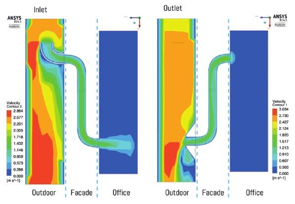 6 1 2016 BOUWFYSICA WWW.NVBV.ORG 6 CFD-simulaties in Ansys-Fluent CFD-SIMULATIE VOLLEDIG SYSTEEM Na de definitieve keuze van de gevel-kappen is het volledige ventilatiesysteem gesimuleerd.