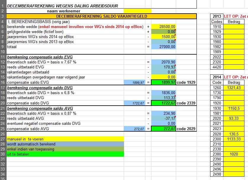 Indien je in 2014 overgeschakeld bent op eblox: Ziehier de ingevulde excel voor dit voorbeeld: Zoals je ziet, worden hier hele hoge resultaten getoond! Deze excel is NIET JUIST ingevuld!