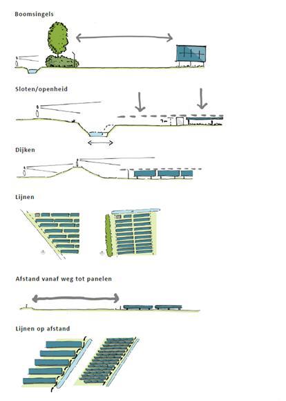De bovenstaande principes geven een handreiking om bij de uitwerking van een zonnepark aandacht te geven aan de visuele effecten.