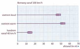 dat de Maan veel kleiner is dan de Aarde, en dus een veel kleinere massa heeft. De massa van de Aarde is maar liefst 81 keer zo groot als de massa van de Maan.