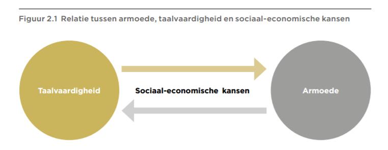 In dit Nederlandse onderzoek achterhalen ECBO en ROA welke invloed laaggeletterdheid heeft op de sociaal-economische kansen.