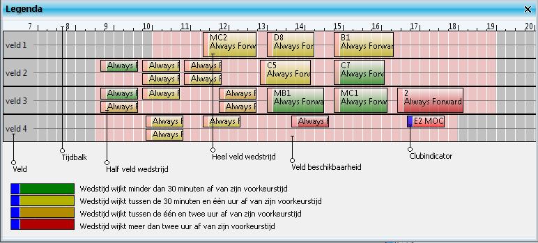 Opslaan wijzigingen opslaan. één dag vooruit met deze knop is de accommodatiebezetting van de vorige dag zichtbaar.