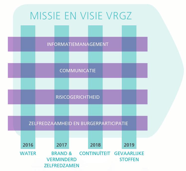 5. Integrale thema s 5.1 Inleiding Naast de vier jaarthema s die integraal worden benaderd, zal de komende beleidsperiode ook extra aandacht zijn voor een aantal andere integrale thema s.