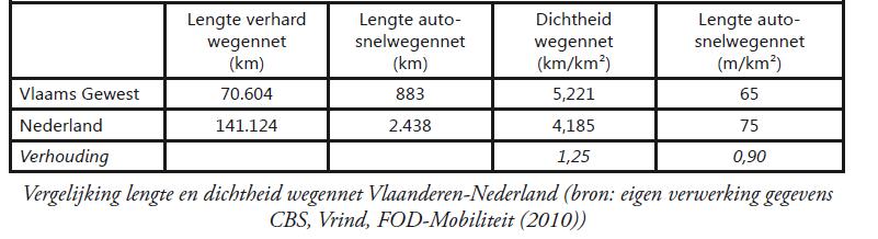 De bereikbaarheid en nabijheidsbenadering als alternatief voor eenzijdige gerichtheid op automobiliteit De mobiliteit in Vlaanderen berust grotendeels op automobiliteit, zeker als we de afstand van