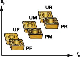 GENERL TURNNG Positive basic-shape inserts Positieve wisselplaten lgemeen draaien CoroTurn 107/111 Positieve wisselplaten Cfsteken en Groefsteken De CoroTurn 107/111 wisselplaten voldoen aan de SO