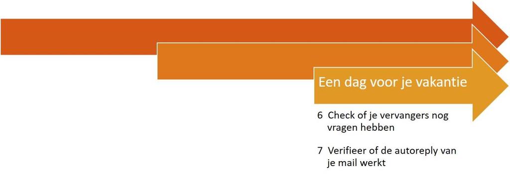 6. Een laatste check Vraag je vervangers of alles duidelijk is en check of de autoreply van je mail werkt. 7.