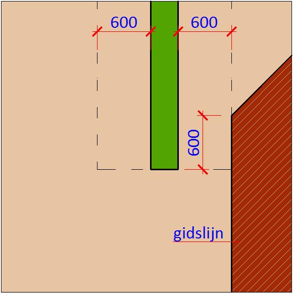 5-10 Voor de overgang van een geleidelijn naar een gidslijn (v.v.) geldt dat de geleidelijn en de gidslijn een overlapping moeten hebben van 600mm 5-11 Haakse aansluiting geleidelijn 300mm breed (1).