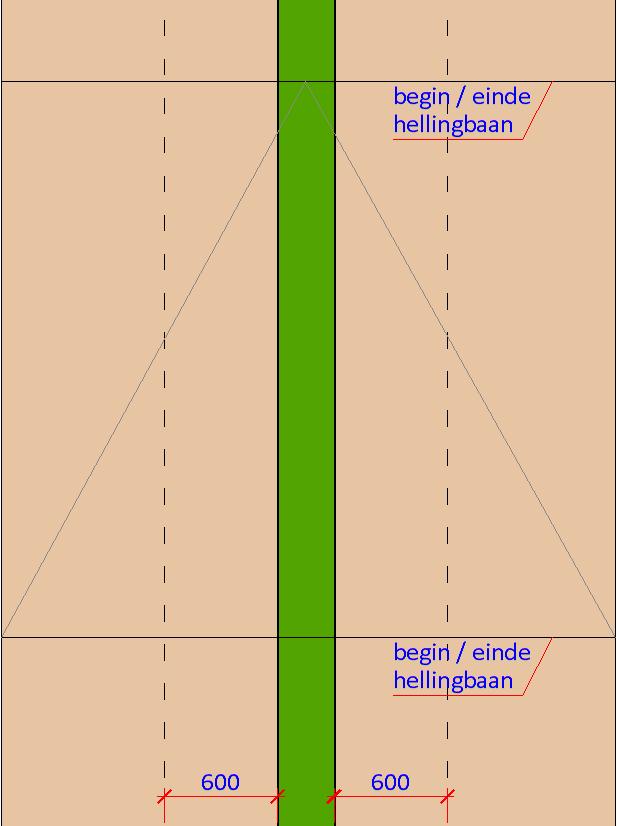 HELLINGBANEN Bij hellingbanen wordt onderscheid gemaakt tussen hellingen steiler dan 1:20 en hellingen gelijk of minder steil dan