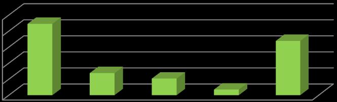 La sfârşitul anului 2012, din punctul de vedere al stării tehnice a drumurilor publice, 46,5% din lungimea drumurilor modernizate şi 52% din cea a drumurilor cu îmbrăcăminţi uşoare rutiere aveau