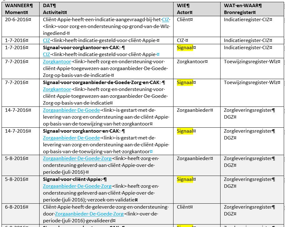 Blockchain Blockchain is een logboek Het logboek staat online Logboek