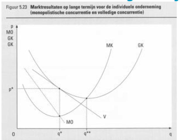 Naam:... Studentnummer:....... 2 c Ga uit van de marktvormen van volledig vrije mededinging en monopolistische concurrentie.