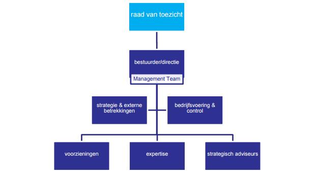 1 De organisatie Stichting Kennisnet Algemeen Kennisnet in Zoetermeer is in Nederland dé ict-ondersteuningsorganisatie van het onderwijs.