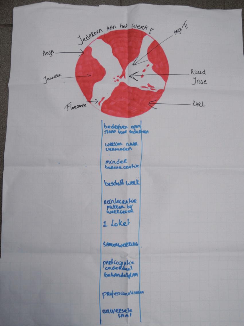 Snappen ze elkaar met een psychische Niet over, maar met vertellen over wat er allemaal komt kijken bij werken een beetje?