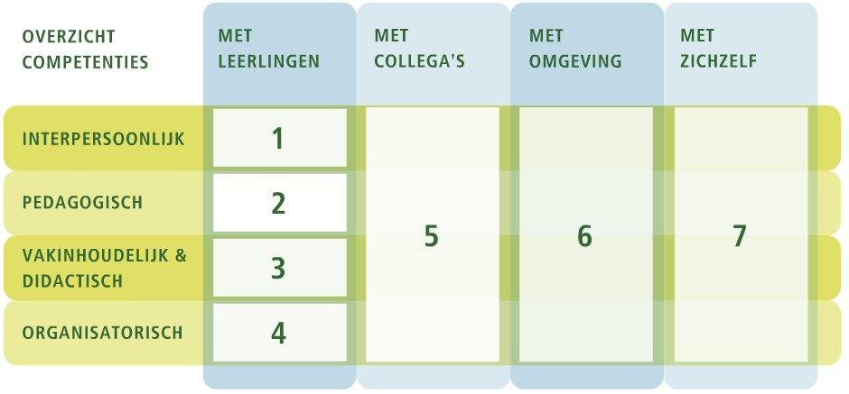 3.4 Opleidingscommissie De opleidingscommissie brengt desgevraagd of uit eigen beweging advies uit aan de opleidingsdirecteur van de ESoE over alle aangelegenheden betreffende het onderwijs van de