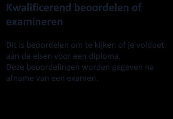 Door regelmatig te toetsen krijg jij (en de docenten) zicht op de vorderingen in je leerproces. De resultaten van je voortgang worden met je doorgenomen.