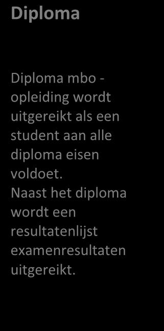 5.2 Diploma, certificaat, instellingsverklaring Als je als student de opleiding verlaat, kan je mogelijk in aanmerking komen voor één van onderstaande documenten.