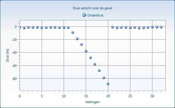 Schrijnerstraat 12, Nijmegen 2.