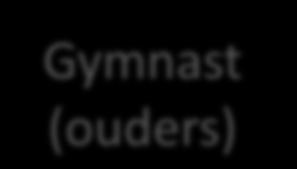 GYMCLUBS VERBETEREN POSITIEVE Gymnast