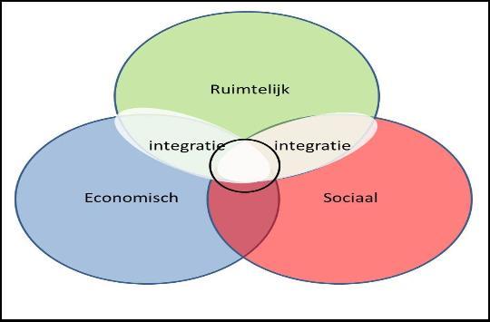 Omgevingsvisie III