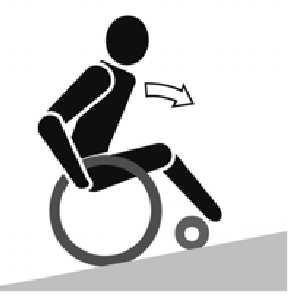 2.9 Rijden met de rolstoel! WAARSCHUWING: Kans op knellen Houd Uw vingers niet tussen de spaken.! WAARSCHUWING: Risico op klemmen - Wees voorzichtig als U langs beperkte doorgangen wilt (bijv.