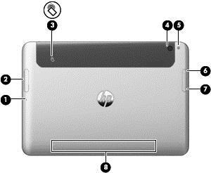 Achterkant Onderdeel Beschrijving (1) Micro SD Card-lezer/Micro SIM slot-ingang Hier kunt u bijvoorbeeld het uiteinde van een paperclip in stoppen om het klepje te openen voor het invoeren of