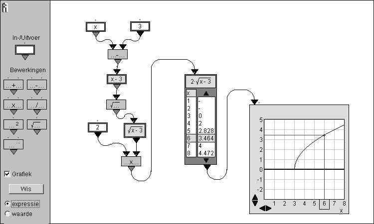 AlgebraExpressies Met het applet AlgebraExpressies kan de leerling oefenen met het construeren van ingewikkelde expressies en formules vanuit eenvoudige bewerkingen.