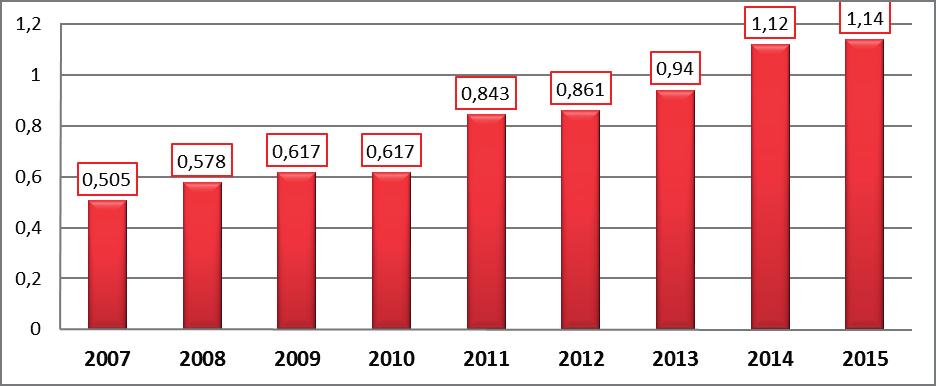 2.3 Financiële elementen Finea In 2001 en 2002 verwierf Finea 26.171 aandelen Publi-T voor een totaalbedrag van EUR 6,54 miljoen.