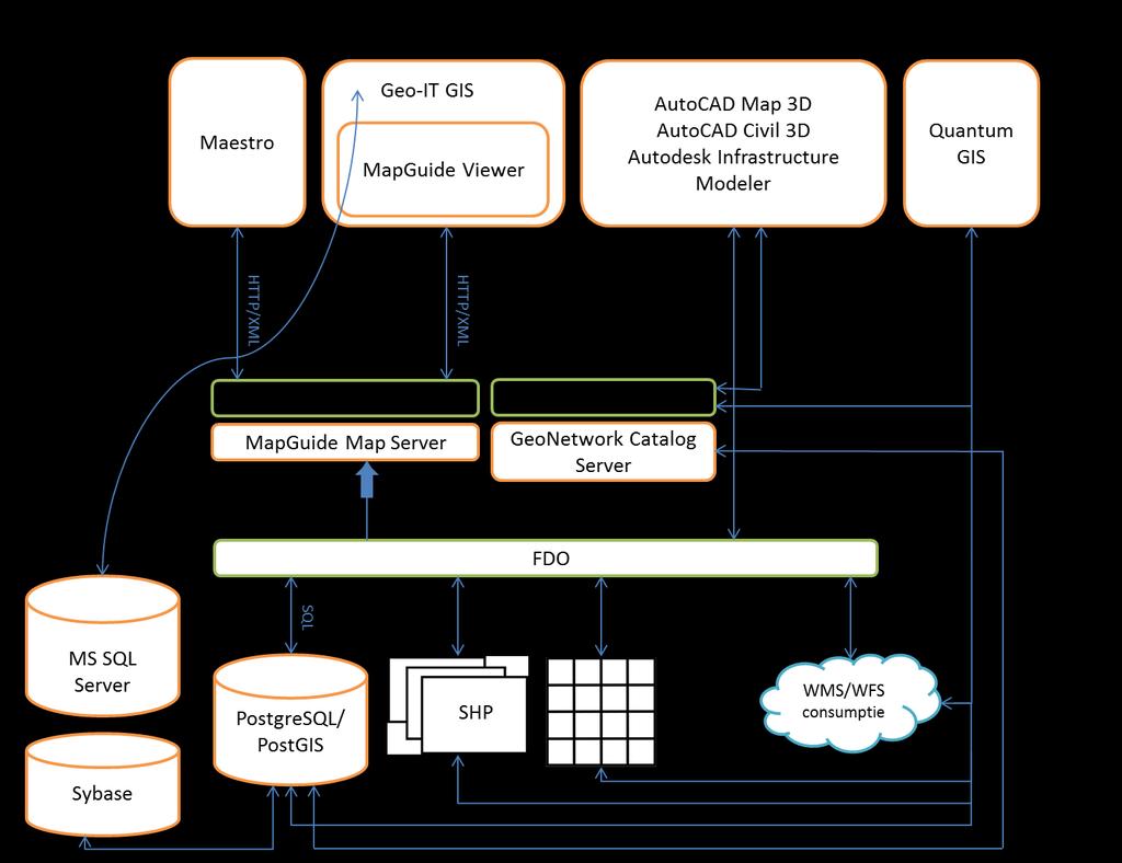 2. GIGHa software & ontsluiting - GEREALISEERD Peilgegevens