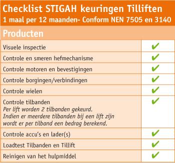 Het keuren van producten gebeurt onder het STIGAH protocol, dit is een onafhankelijk onderhoudsprotocol en